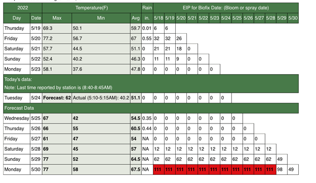 Enviroweather fire blight model 